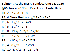 Victoreado1966's tweet photo. #Belmont_At_the_BIG_A Sunday, June 28, 2026
@Victoreado1966 #PicksFree #Exoticbets #Victoreado1966
ALL RACES - OFFICIAL-PROGRAM https://t.co/F7TR3Rp0N8