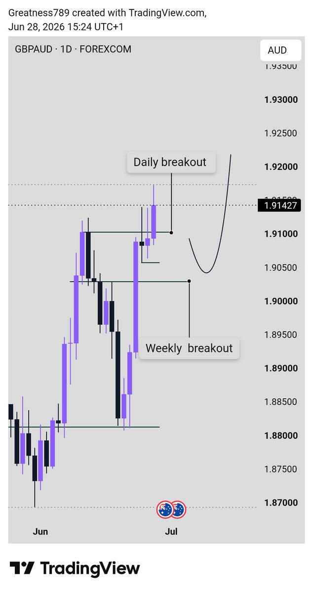FT_Official01's tweet photo. GBPAUD

TG: https://t.co/vEImslLyQ7 https://t.co/8IXKpBcMfH