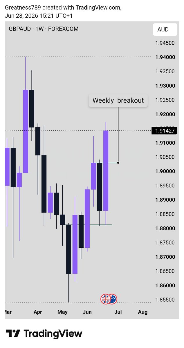 FT_Official01's tweet photo. GBPAUD

TG: https://t.co/vEImslLyQ7 https://t.co/8IXKpBcMfH