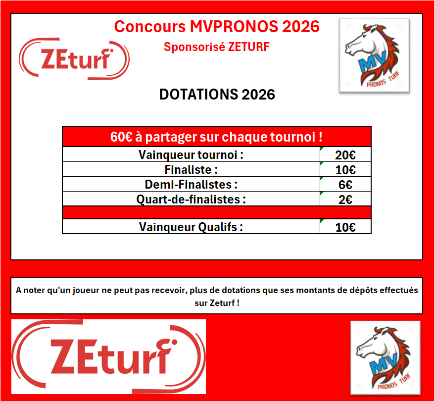 MVPronosTurf's tweet photo. 🚨 Début 13ème tournoi 🚨

🏆 Tournoi 13 – MVPronos 2026 @ZEturfFr 🐎
📅29 JUIN➡️ 12 JUILLET 2026

Pronos avec #MVPronos290626
➡️ 2 courses libres au choix
🐎 R2 ENGHIEN⏱️11h40
🐎 R4 VICHY⏱️16h20

❤️ TOURNOI OUVERT À TOUS 🔄

📜 Rappel des règles ⬇️

ℹ️ Merci de poster vos pronostics en réponse au tweet du concours avec le # du jour !✅

➡️ Évite les pronos invisibles et centralise l'ensemble des pronos du concours, si certains veulent les suivrent 😉

Merci 🙏😉

#turf #MVPronosTurf #MVPronos