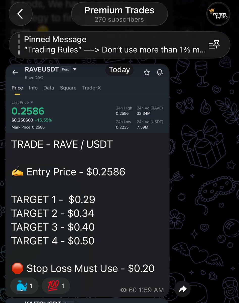 NinjaCallss's tweet photo. Trade - $RAVE / $USDT

TARGET 1 HIT 🚀

Easy #money with us  🤝 https://t.co/Om4DzYeAu9