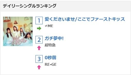 rege__official's tweet photo. 本日のデイリーランキングにて
RE-GE「0秒前」が初の3位をいただくことができました💫

改めてフリーライブツアーありがとうございました🩶‼︎

引き続きRE-GEの応援をよろしくお願いします！！！

#REGE #リージェ https://t.co/JwGGUyFwEX
