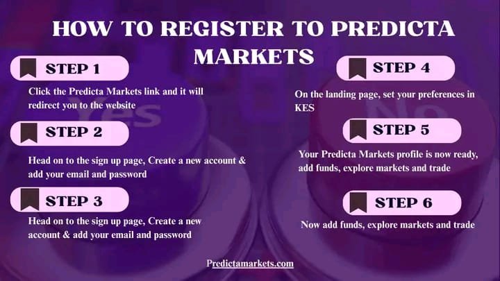 Ronnieem3's tweet photo. Happy Sunday let's make money 👇

🚀 Ready to Start Trading on Predicta Markets?

Follow the steps in our guide and get started to begin exploring the markets.

📈 Sign up today on https://t.co/oEMwEvlIVn

#PredictaMarkets #Trading #Predicta #PredictionMarket https://t.co/K9uNGmPdlf