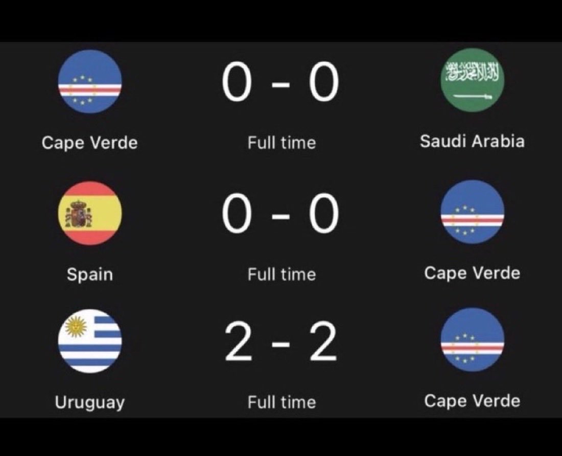 Os caras não ganham de Cabo Verde e depois vem dizer que a FIFA protege a Argentina. 🤣🤣🤣 #FIFAWorldCUP https://t.co/k3yK2RzNsB