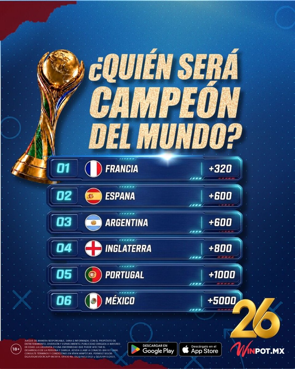 WinpotCasinoMx's tweet photo. ¿NUEVOS FAVORITOS? 👀
Luego de la fase de grupos, así quedan los momios para campeón del mundo y goleador de la Copa, ¿en dónde metemos nuestro pick? 🫣
Regístrate y juega con el link de nuestra bio.
#WinpotMx #LaEvoluciónDeApostar https://t.co/lZ5GTyMDk7