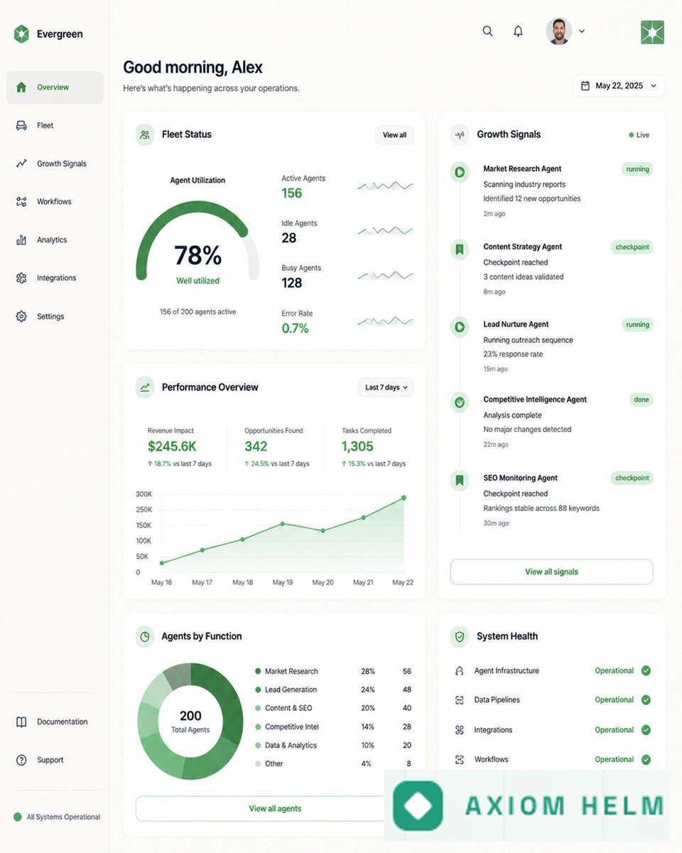MahlumAI's tweet photo. Beacon: The eyes and ears of your autonomous growth. While others react late, Axiom reacts in seconds. Beacon monitors signals, ATLAS strategizes, and the fleet executes. Total visibility. Take the helm. Scale from $14.99/mo.

#AxiomOS #AutonomousBusiness #AIGrowth #AI https://t.co/r2xM6fs99G
