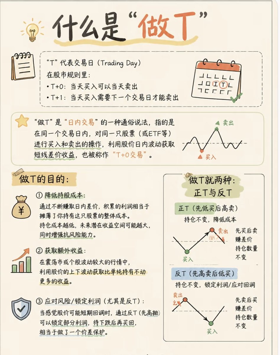 dacefupan's tweet photo. 什么是做T
大家学习一下 https://t.co/urbxD7vnr1