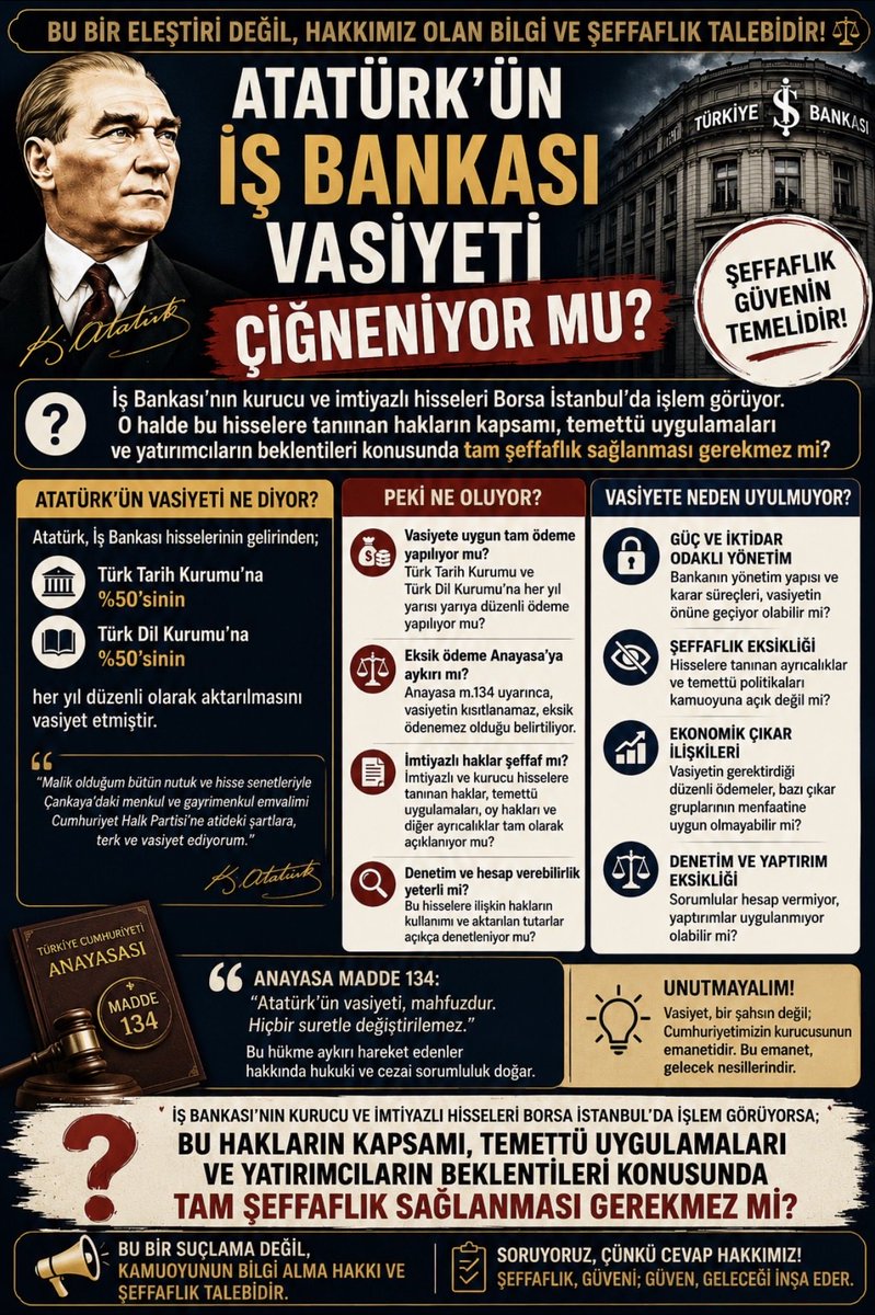 bozan_hb's tweet photo. @KumandanRte Kamuoyuna yansıyan her iddia araştırılmalıdır. Ancak 35 yılı aşkın süredir Atatürk’ün İş Bankası vasiyetine ilişkin tartışmaların ve hak sahipliği sorularının da aynı kararlılıkla incelenmesi gerekmez mi? https://t.co/EZN7xRbf3x