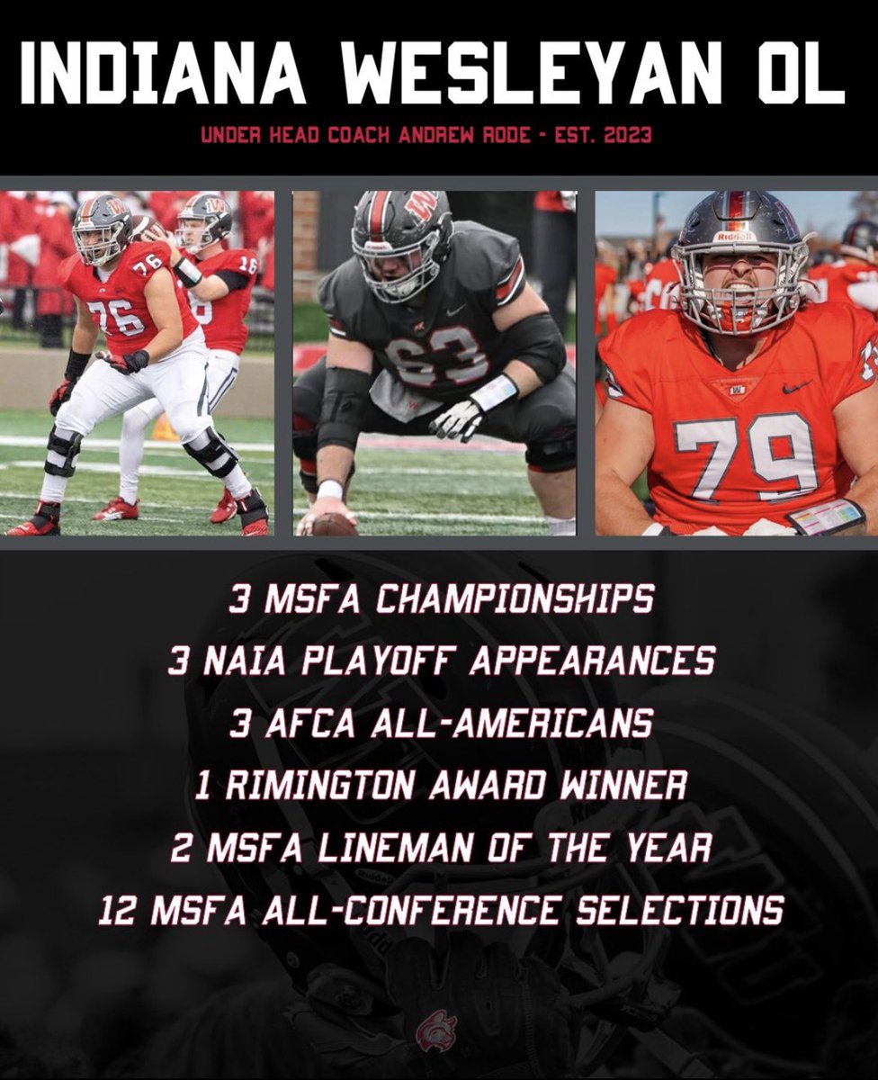IndWesleyan_FB's tweet photo. OL RECRUITS!

Get signed up for our Prospect Camps and work with our OL Coach @drewengels. He has lead our OL to 3 conference championships, developed 3 All-Americans, 12 All-Conference selections, and a Rimington Award Winner! 

Sign up link: https://t.co/nbyK08kXpx https://t.co/cMxbwAg2y8