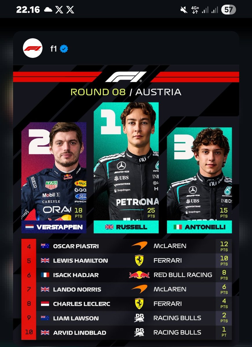 Ezn26_'s tweet photo. ahahaha akhirnya double podium juga tim kebanggaan gua (mercedes) https://t.co/UQv2i7I16f