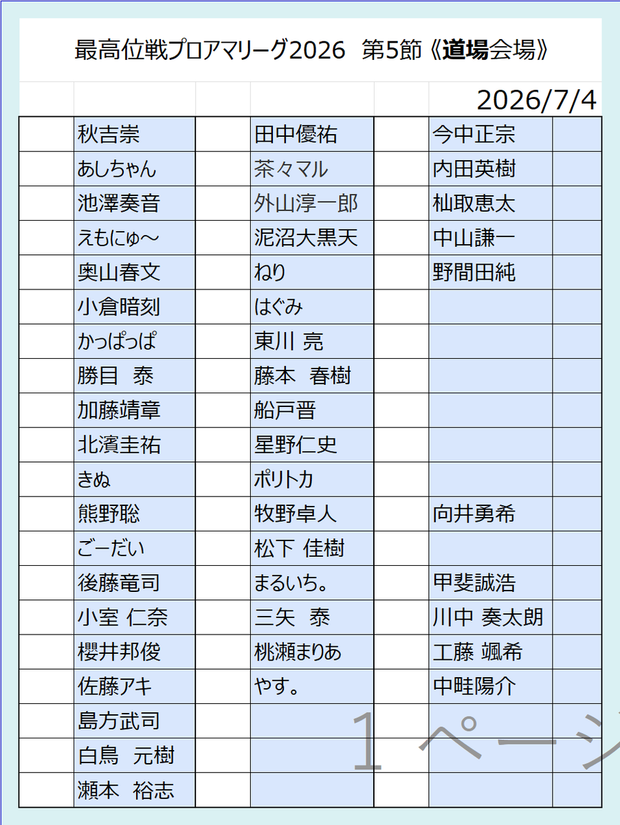 saikouisen's tweet photo. 【最高位戦プロアマリーグ（本部）　第5節】
7月4日（土）開催。
10:30 受付開始（開始前は会場に入れません）
10:50 受付終了
会場割は以下のとおりとなります。
お間違えのないようお越しください。 https://t.co/umfBraC52W