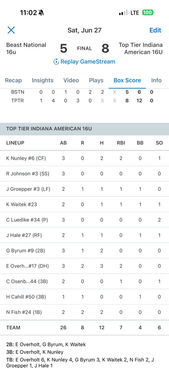 2028 Top Tier Indiana Americans tweet media