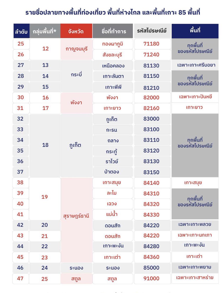 machiily's tweet photo. ราคาค่าส่งสินค้า

ค่าส่ง 40 บาท (พื้นที่ห่างไกล +20 บาท)
: ซื้อครบ 500 บาท ส่งฟรีทุกพื้นที่

รบกวนลูกค้าเช็กพื้นที่จังหวัดตนเองและแจ้งทางร้านก่อนโอนเงินทุกครั้ง https://t.co/7O49SXx8Vp
