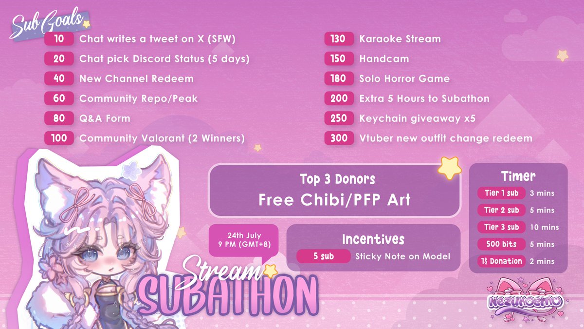 NezukoEmo's tweet photo. 🎀Birthday Subathon🎀

It's ALMOST my birthday month again! 😝

🩷 I'm doing a little subathon for my birthday but its not on my actual day its 1 week earlier soo i hope to see you all there 🩷

𑄝 Date : 24th July 
𑄝 Time : 9:00 PM (GMT+8)

★ Uncapped Subathon
✩ Giveaway
★ Community Events
✩ Karaoke Session

#vtuberEN
#twitchstreaming