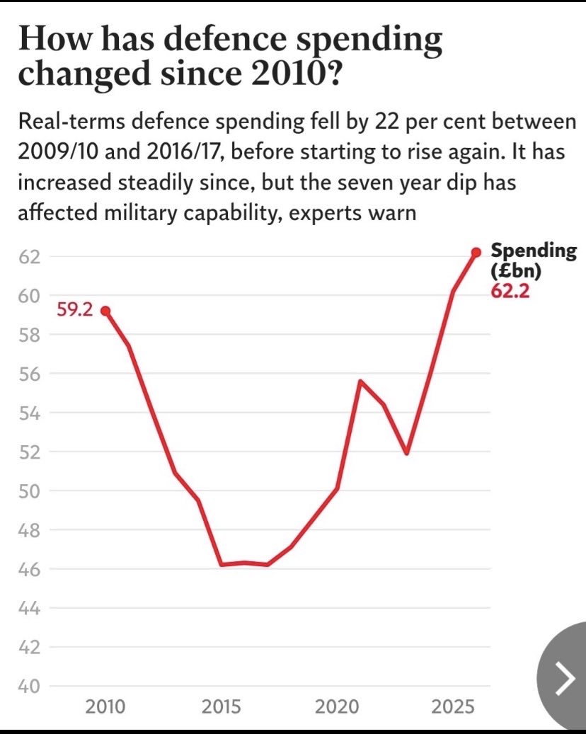 ToryWipeout's tweet photo. @fharris2011 Just another £15bn on top of this. 

Silly fucker. https://t.co/wMgd08nvL2
