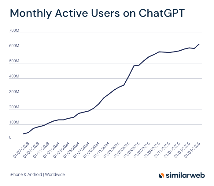Similarweb tweet media
