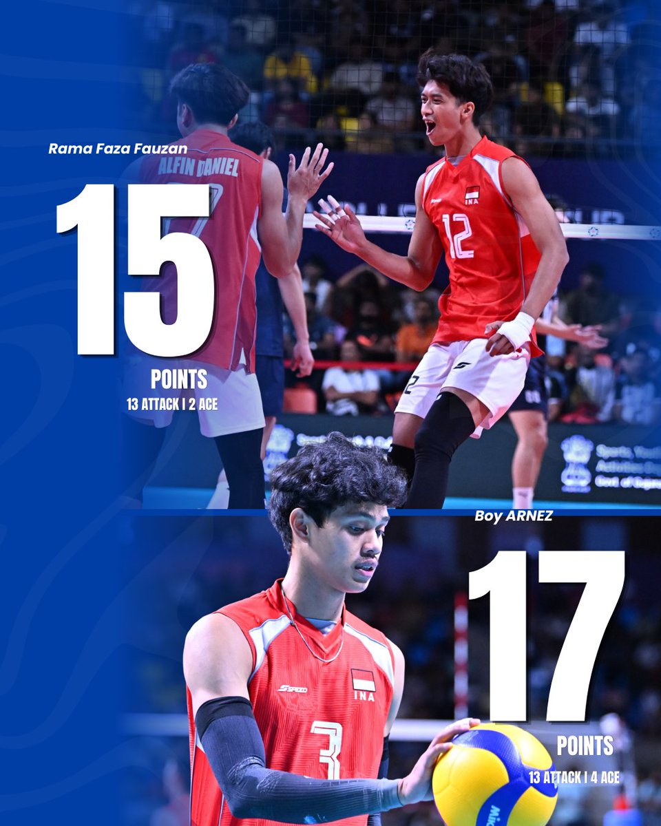volleytalkscom's tweet photo. 🚨 MATCH RESULT  | AVC Men's Volleyball Cup 2026

🇮🇩 Indonesia 3–0 Korea Selatan 🇰🇷

34–32 | 25–16 | 25–23

🏆 BERSEJARAH! Indonesia resmi menjadi juara AVC Men's Volleyball Cup untuk pertama kalinya usai mengalahkan Korea Selatan di partai final.
Selamat, Garuda! 🇮🇩👏

#AVC2026 https://t.co/CPa9igHOBe
