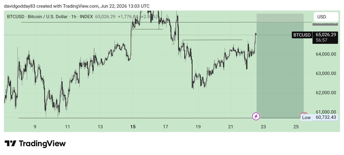 LIQUIDITY PHANTOM 🥷⚔️📊📈 tweet media