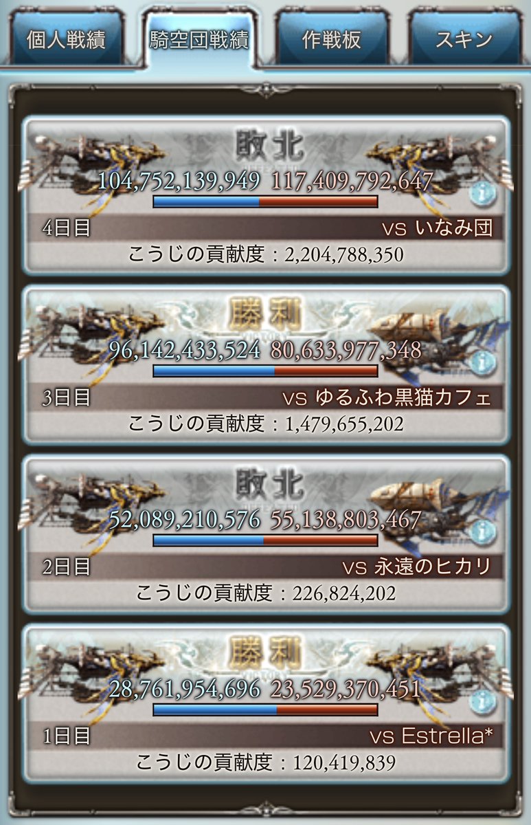 Game_Only_Moon's tweet photo. 第83回火古戦場
お疲れ様でした◎ https://t.co/Ff2d5toMh7