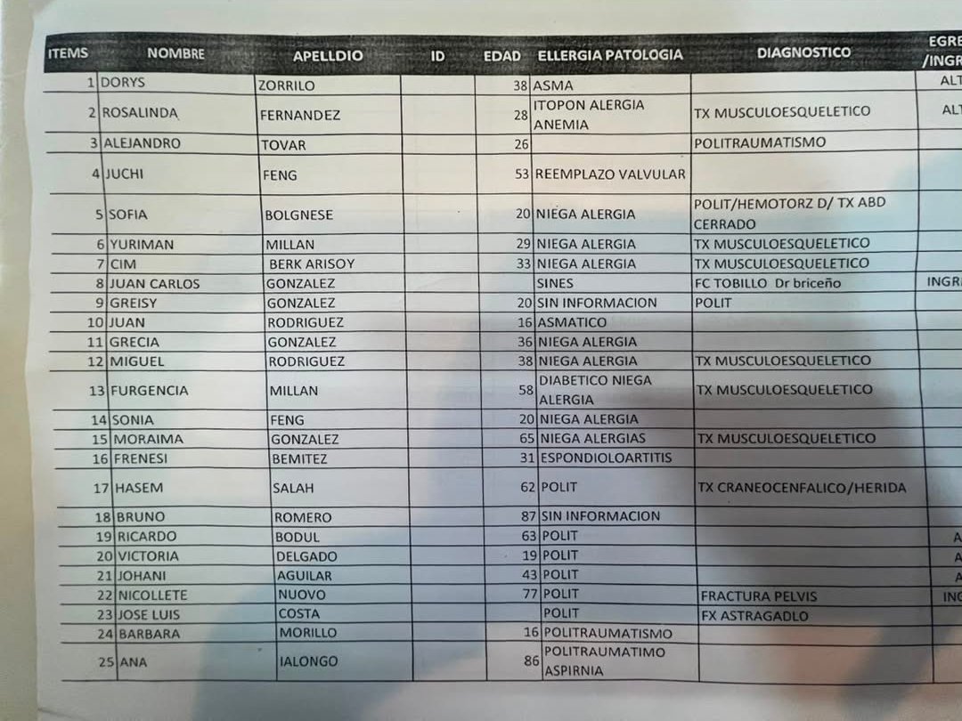 Anttttn's tweet photo. AMIGOS AQUI LA LISTA DE LOS PACIENTES ATENDIDOS DE LA CLINICA EL AVILA... POR FAVOR DIFUNDAN https://t.co/A7BBAby6Aq