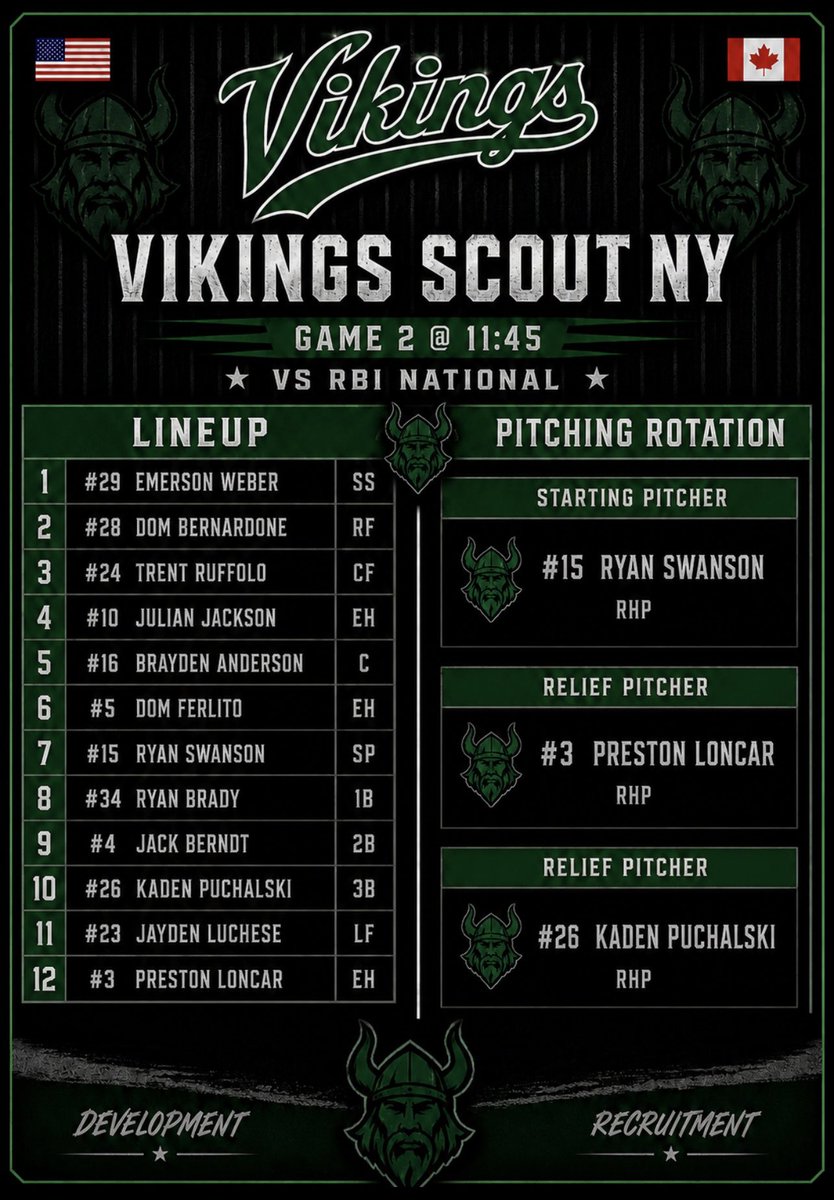 VikingsScoutNY's tweet photo. Game 2 at 11:45 Vs RBI National
📍Binghamton University

@RyanSwanson70 Gets the Ball!

@JrRadomski @BreezyBear_20 @tonyruffolo49 https://t.co/ECFZQzXPbR