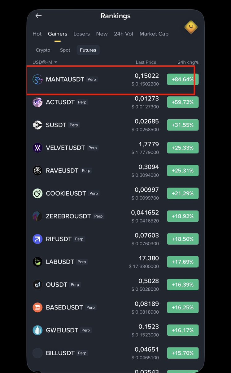 Bitcoinhabebe's tweet photo. $MANTA 120% up, millions in buy volume & #1 on binance after my shared entry. 

If you focus on the chart you will see that the entry i shared was the exact reversal point & the beginning of the uptrend. 

Momentum is slowly coming back. More explosive gems incoming. Like & RT 🔥✅ 

Red highlighted circle is given entry  🔴