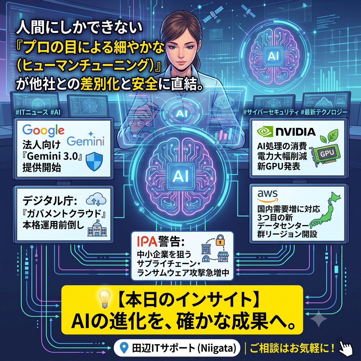 tanabe0's tweet photo. 【6/28 ITニュース】
Google法人向けAIや新GPU等、インフラが進化する一方、中小企業へのサイバー攻撃も急増中。便利なAIも最終的な「プロの細やかな調整」が安全と成果の鍵です💡SNS運用等のIT相談は新潟市の田辺ITサポートへ！ https://t.co/Qk5NYJeDlK