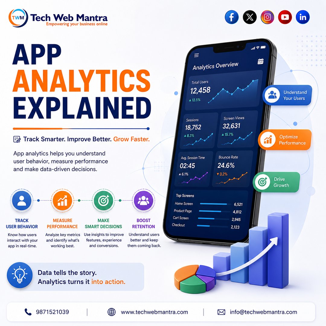 techwebmantra2's tweet photo. Do you know what your app users are actually doing after they download your app?

Without analytics, you're making decisions based on assumptions. With analytics, you're making decisions based on real user behavior.

📊 Track how users interact with your app
📈 Measure performance and engagement metrics
🎯 Identify what works and what needs improvement
🔄 Increase customer retention and repeat usage
🚀 Make smarter decisions that drive business growth

App Analytics helps you understand your audience, optimize the user experience, and turn valuable data into meaningful business results.

The businesses that grow faster aren't guessing—they're tracking, measuring, and improving every step of the customer journey.

📞 9871521039
🌐 https://t.co/Njfbhm2yFf

#AppAnalytics #MobileAppDevelopment #BusinessGrowth #AppPerformance #UserAnalytics #CustomerRetention #DataDrivenDecisions #MobileApps #DigitalGrowth #UserExperience #AppDevelopment #BusinessInsights #TechWebMantra #AnalyticsTools #DigitalTransformation