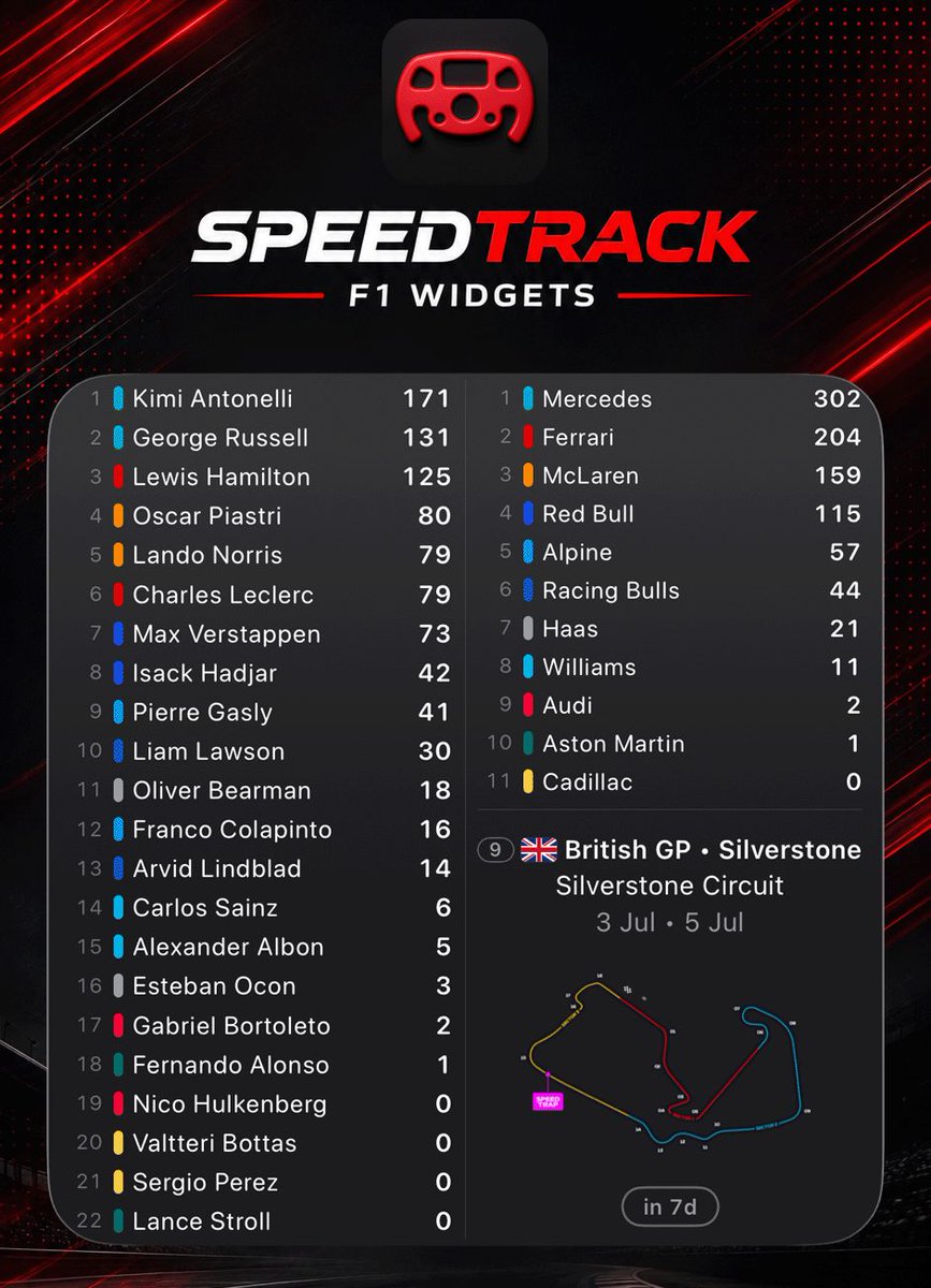 SpeedTrack_f1 tweet picture