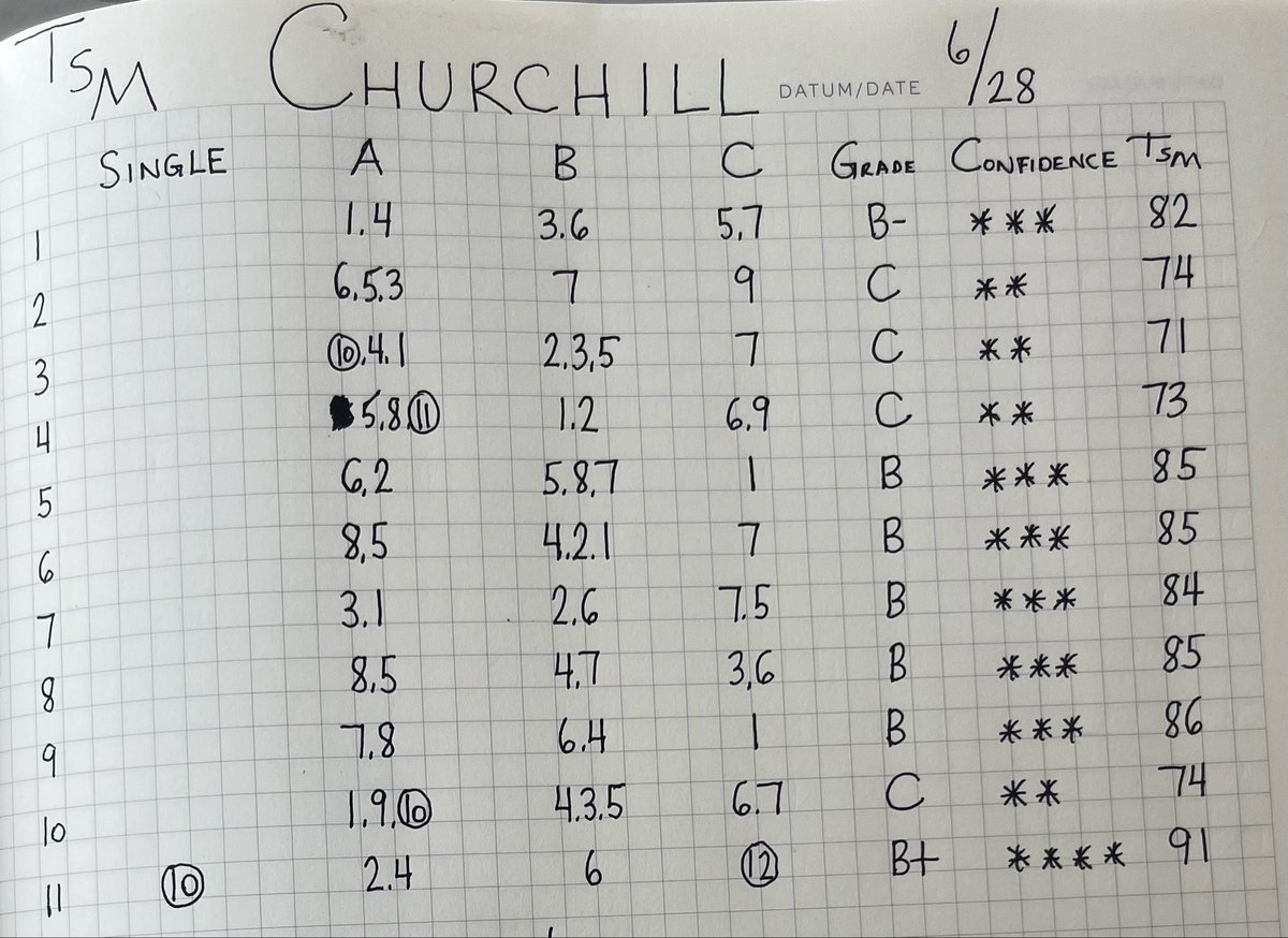 thestaggieman's tweet photo. Churchill for the people!!! https://t.co/aD8BZ3MCyd