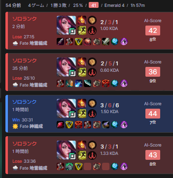 comaneci1's tweet photo. 今日のフィオランクは1勝３敗でフィニッシュ！
なんか気づいたら負けている試合でした＞＜
昨日と合わせたらトントン！ https://t.co/m0S6ZA9XDQ