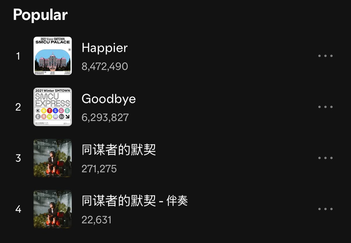 YoongJunnie's tweet photo. Spotify Counter 1st Week
— ECHOES BETWEEN US

D1: 118,189
D2: 153,086 (new peak)
D3:
D4:
D5:
D6:
D7:

#สตรีมนี้เพื่อเหรินจวิ้น #RENJUN_同谋者的默契 https://t.co/NcZfgxPKD5
