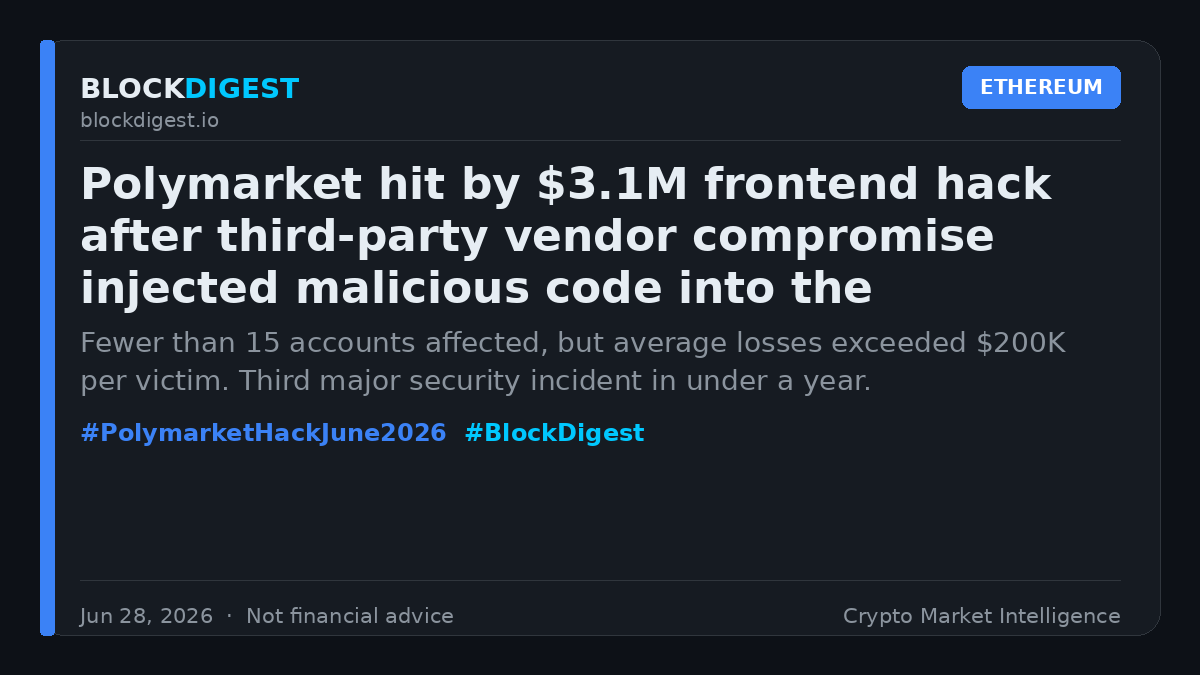 blockdigest_io's tweet photo. 🚨 Polymarket hit by $3.1M frontend hack after third-party vendor compromise injected malicious code into the platform's website.

Fewer than 15 accounts affected, but average losses exceeded $200K per victim. Third major security incident in under a year.

#PolymarketHackJune2026 #BlockDigest
