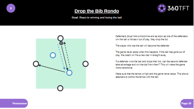 coach_kevin_m's tweet photo. Drop The Pinnie Rondo

This chaos rondo is one of my favourite exercises to use in training. 

Traditional rondos stop after the ball is given away, but this one is more transitional and intense. https://t.co/QcJHLKLEEL