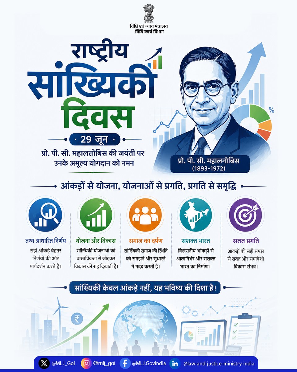 MLJ_GoI's tweet photo. राष्ट्रीय सांख्यिकी दिवस पर, विधि कार्य विभाग भारतीय सांख्यिकी के जनक, प्रशांत चंद्र महालनोबिस को श्रद्धांजलि अर्पित करता है, जिनके अग्रणी योगदानों ने भारत में आधुनिक सांख्यिकी प्रणाली की नींव रखी।

#NationalStatisticsDay
#DLA

(1/2) https://t.co/eqEvwygxiB