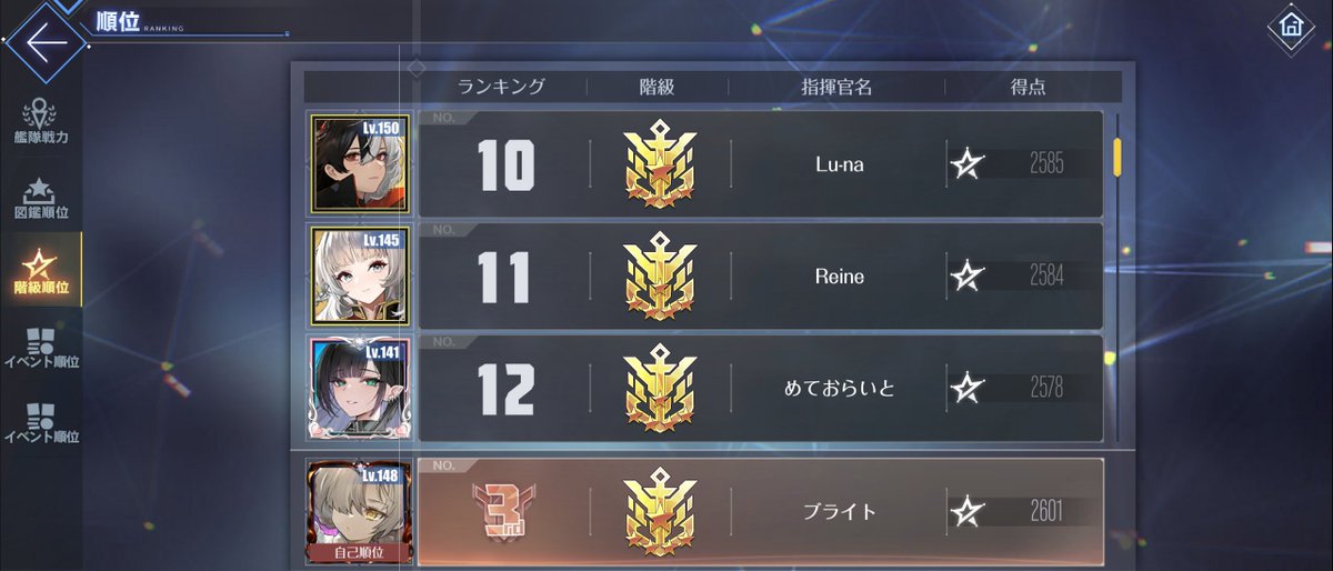 Bright_burari's tweet photo. スイートバンは最終3位でした https://t.co/xC7tR1sl09