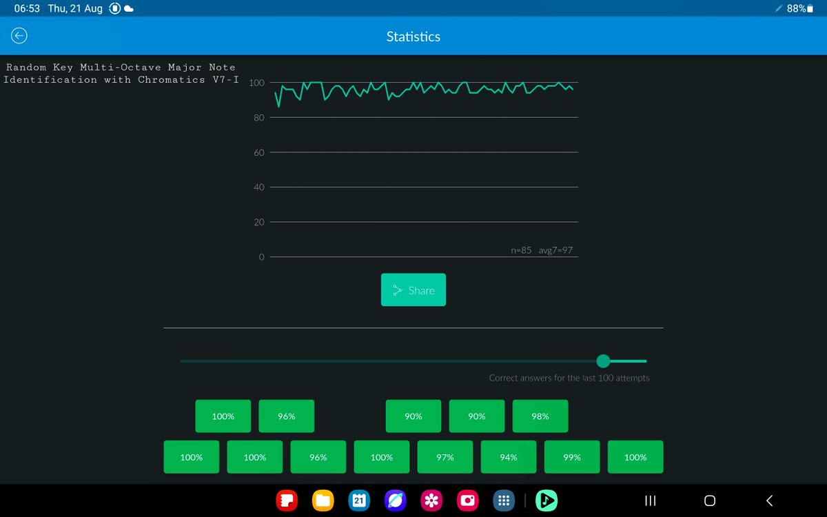 Devi_Blitz's tweet photo. The custom cadence chromatic note identification levels I have completed so far in both Major and minor

#Functional #EarTraining #RelativePitch https://t.co/MzwunrsrDZ