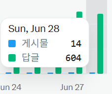 나리와 지나의 이야기❤ tweet media