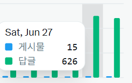 나리와 지나의 이야기❤ tweet media