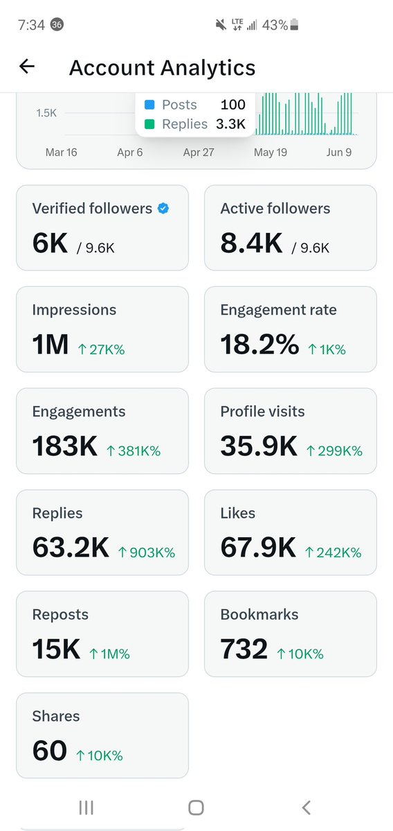 Josh🧢 tweet media
