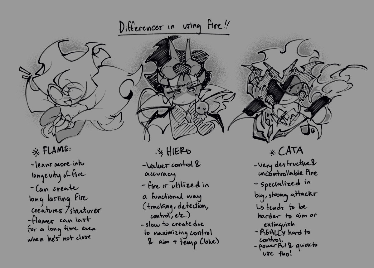 midori_matcha's tweet photo. lil bit of a ramble about the differences in ways the 🔥variants utilize their fire ; writing is also in alt desc if it isn't very readable lol i was jus brainstorming (MIGHT EXTEND INTO A THREAD?? mayhaps..) 

i love my🔥variants and making them all different from each other bro https://t.co/ukBJkAxs1N