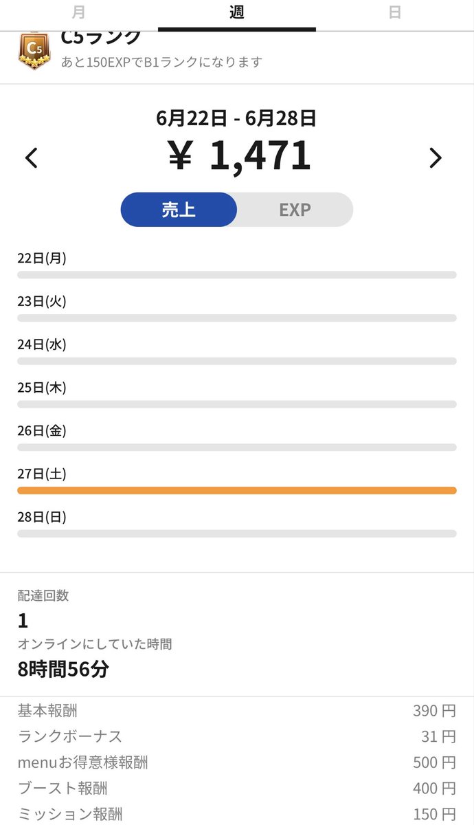 GiruDeMo's tweet photo. フーデリ1週間まとめ6月22日〜6月28日
稼働 約55時間
合計 229件178980円
()=1件辺り781円
時給換算3254円

🐸Uber
172件114083円(663円)
🥫出前館
41件46113円(1124円)
🚀ロケット
15件17235円(1149円)
📕menu
1件1471円
現金チップ
78円

流石な連続130件クエはストレス限界
後半は🥫に助けられた https://t.co/uLTOY00QDC