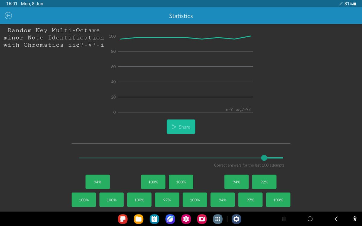 Devi_Blitz's tweet photo. The custom cadence chromatic note identification levels I have completed so far in both Major and minor

#Functional #EarTraining #RelativePitch https://t.co/MzwunrsrDZ