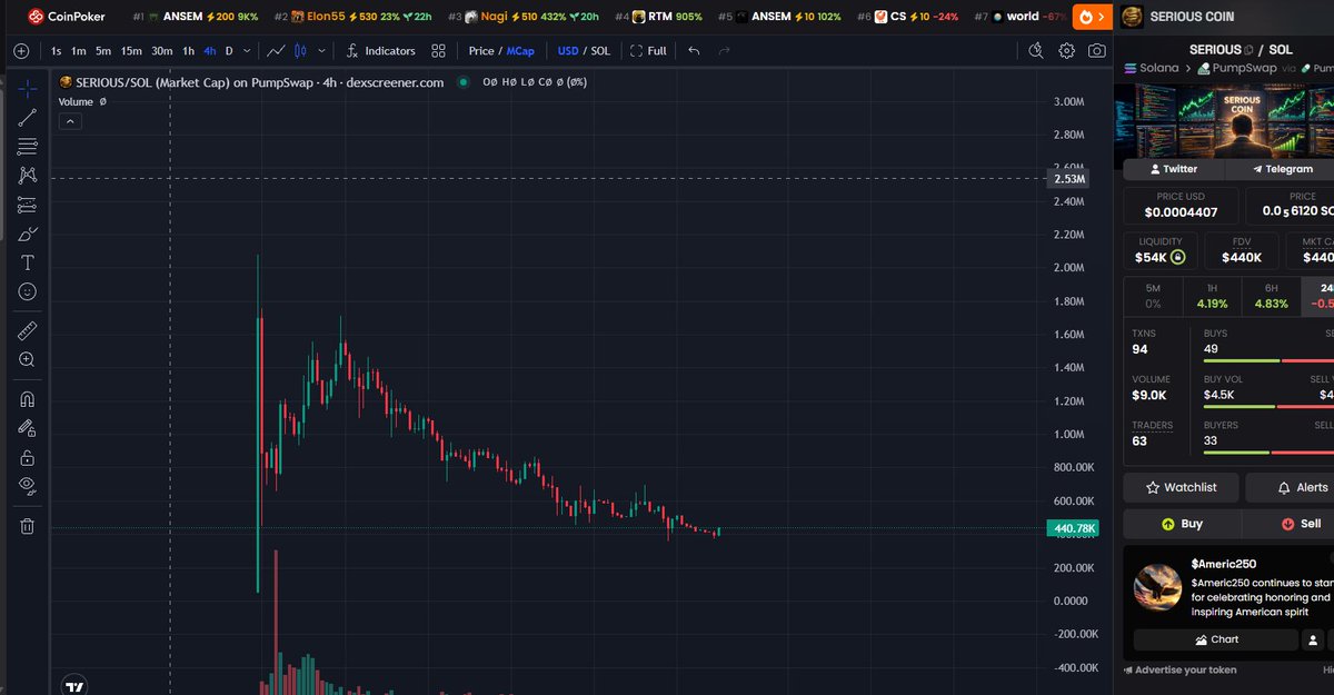 SatoshiVibz's tweet photo. $serious chart looks really juicy here 

3Dkwrjfmt3ReqB1dTgj1qhGAJPhczQ5Sdg6UCfqxpump https://t.co/102wgiDwYn