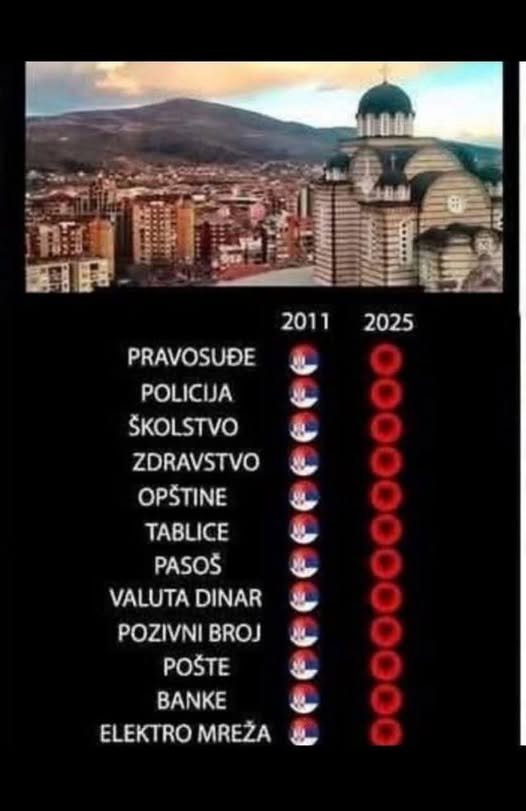 zoxbaker's tweet photo. @sns_srbija @anabrnabic @avucic https://t.co/4VeVDygzWq