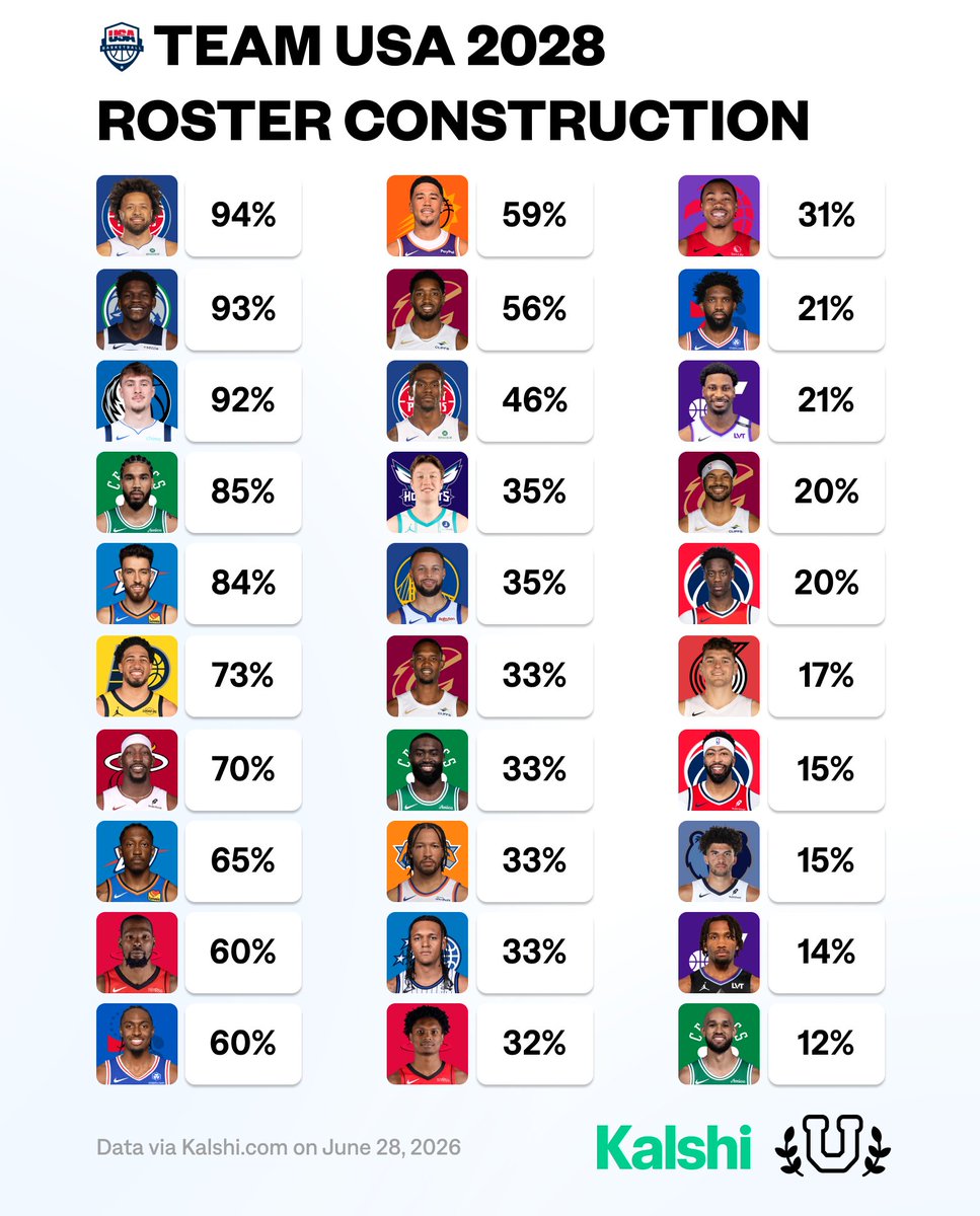 Basketball University tweet media