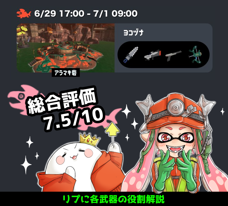 tenohirasize's tweet photo. まんぷく先生のサーモンラン予想
アラマキ砦、ヨコヅナ
ジム、Sブラ、ザップ、フルイド

火力は最高峰、射程もそこそこ
塗りは少し低めで、機動力はそこそこ
ハシラ処理が少し苦手くらいであとは破壊出来そう

総合評価
7.5/10
一言
あと半年はこんな強い編成はこないと思う https://t.co/TtiOmuLd5a