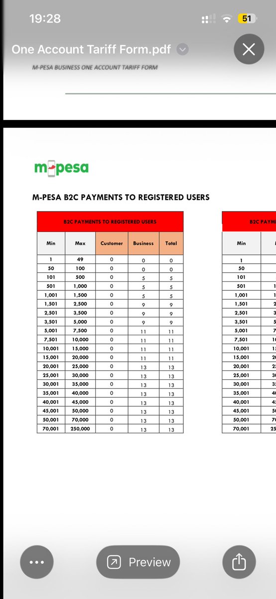 shadrac_matata's tweet photo. How much does your bank charge to “Withdraw” funds to MPESA? I thought you should know that Safaricom only charges 13 bob to send 250k from your bank to MPESA. The rest is their margins. https://t.co/L9EAHJHD5U