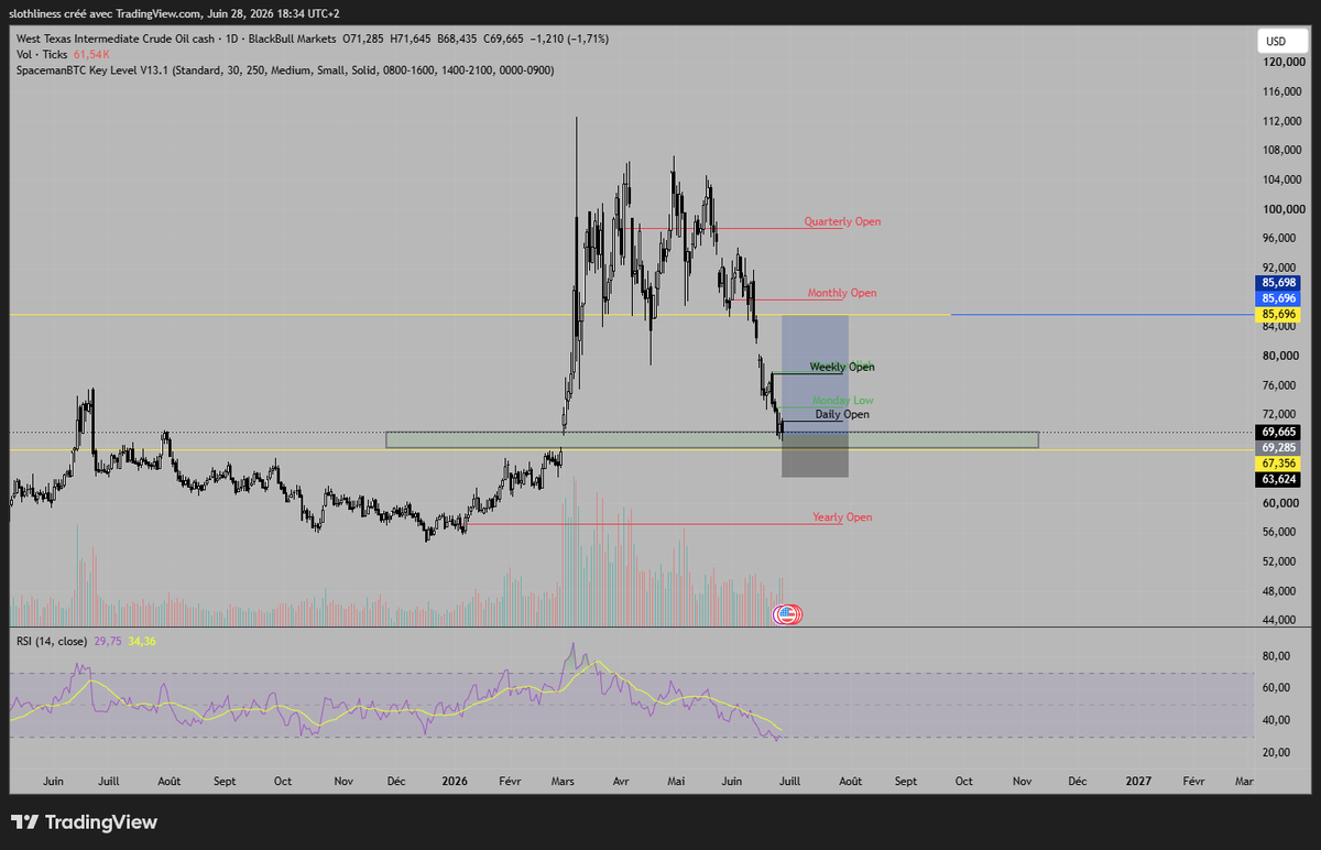 0xJey's tweet photo. $wti https://t.co/fPiU7B8Q9I