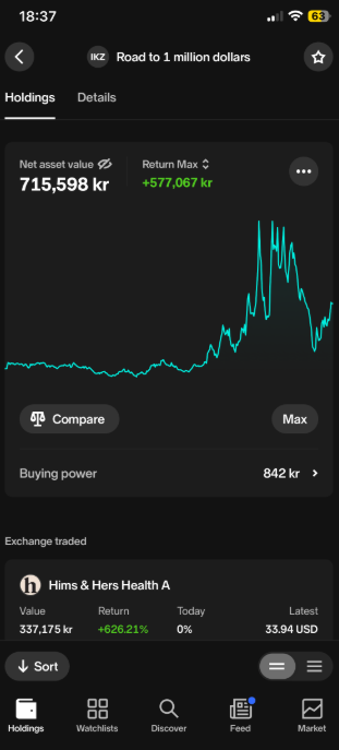 Bare_Birk's tweet photo. Taking one portfolio to $1M (Sharing my Road to $1m)🔥

Today I am at $72 000 / $1 000 000
About 7% of the way there.

I'm going to start sharing one of my portfolios openly including every number, and changes to the portfolio to be fully transparent. I will update every month, cand changes I have done.
My goal is to take this portfolio to $1 000 000 one day. No new deposits, every dollar from here has to come from returns. 

First, some context on the track record this is built on. Across all my portfolios, since 2020:

Total return: +1,955%
CAGR: +57%

This specific portfolio I will be sharing started in second half of 2020, when I was 18. Total deposits is  ~$14 000 (138,000 kr) and sits at ~$72,000 (715,598 kr) today,  roughly a 5.2x.

Up to now, this one portfolio has basically been a single position: $HIMS . I found it around $3, and have a avg costprice of $4,5. It carried most of this portfolio's return, and I havent really touched it since. My conviction has come down somewhat lately, so I've decided to take alot off the table.

Thats really what this series is about:
Turning an idle, single-stock portfolio into an actual strategy, and starting the real journey to $1M run the way I want to run it.

There's a second reason I'm doing this in the open: accountability. 
When every position, every buy and every sell has to be posted publicly, I can't hide from a lazy decision or quietly walk back a bad one. I'm convinced that putting it all out there will force me to do better work and make sharper calls than I would in private.

This coming week is the reset. I'll be selling down $HIMS  and rebuilding the portfolio from the ground up. concentrated, mostly 3 to 7 companies at a time. A longterm growth portfolio with a smaller trading sleeve on top when the market hands me a setup worth capitalation on. 

Tomorrow (monday) I will share the full portfolio, every position and its weighting. It will obviously include $IREN, $LMND, but also some completely new stocks for me, stay tuned 👀

Here's how I think about it: I've already gone from ~1.3% to ~7% of the goal. From $14k to $72k . That first stretch is done and the next is from 7,2% to 100%.

It's ambitious, and I might be wrong about plenty along the way. I won't put a timeline on it. But the bar has already moved a long way, and I'm going to keep moving it in public.
$72k / $1M 

(None of this is financial advice. It's a personal journey shared for entertainment only — do your own research and make your own decisions.)